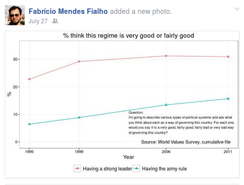 authoritarianism_on_the_rise